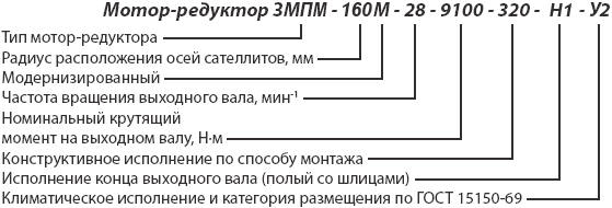 Структура условного обозначения