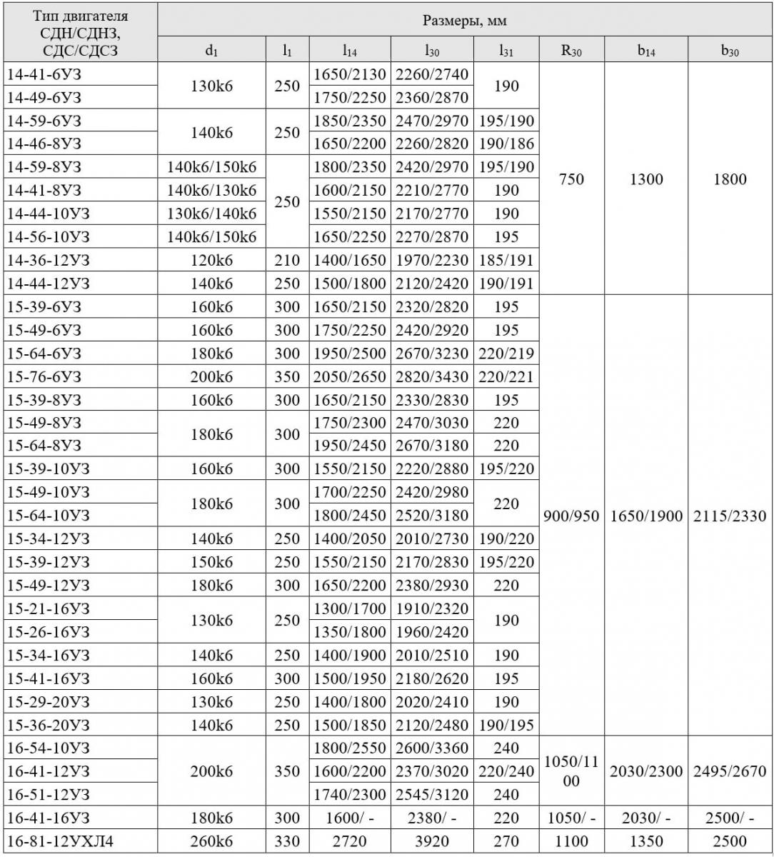 Приведенные размеры. Электродвигатель СДН 15-49-8. Маркировка электродвигателя СДН 17 1600. Таблица СДН-1600 КВТ. Данные двигателей СДН 15.