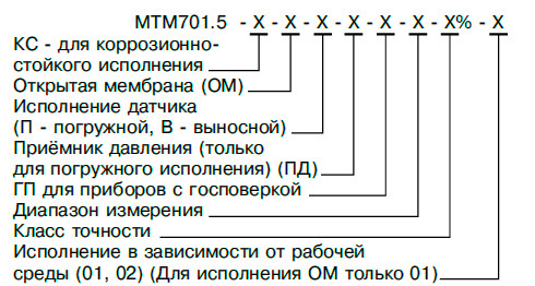 Обозначение при заказе МТМ701.5