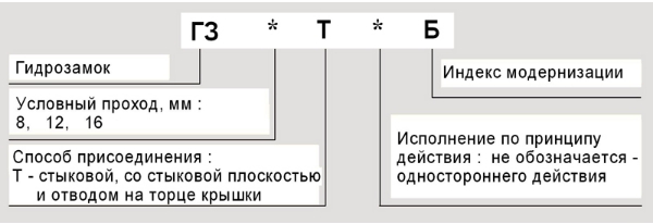 Структура условного обозначения