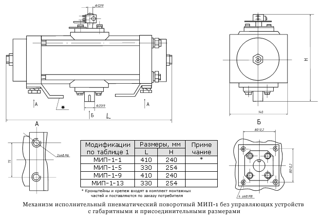 Габаритные размеры МИП-1