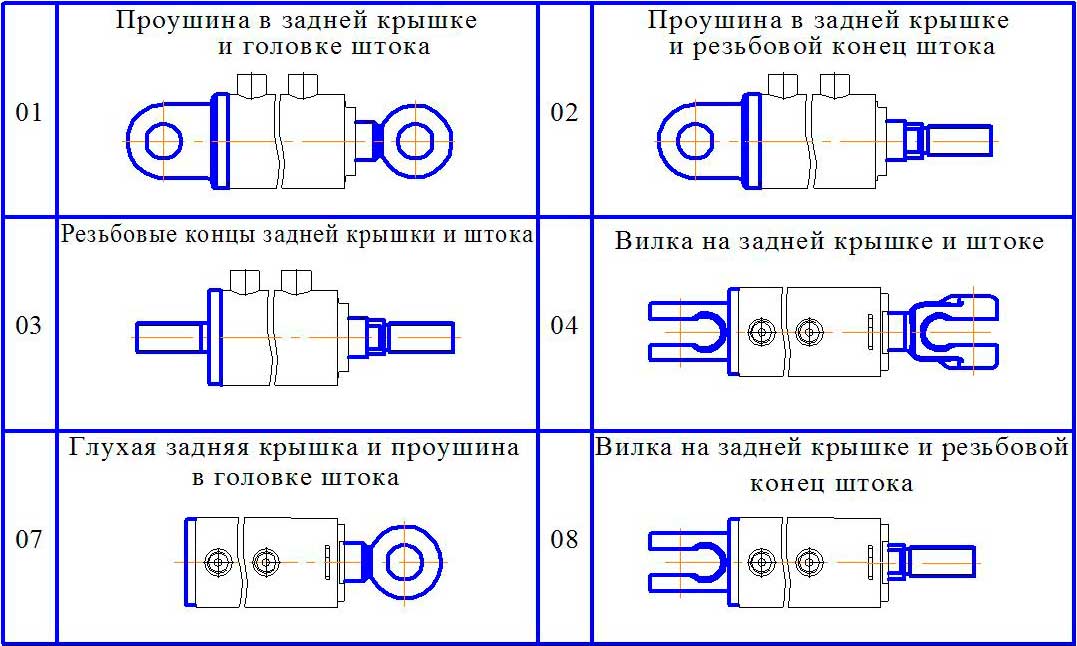 Проушина гидроцилиндра чертеж